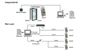 diagrama1