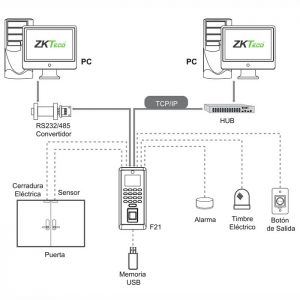 CONTROL DE ASISTENCIA ZK-CA-F21ID