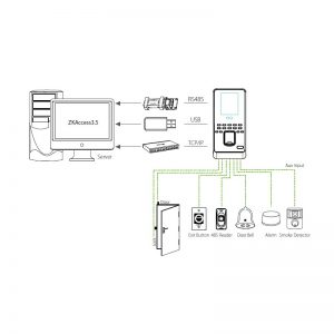 Diagrama de instalacion zk-multibio800