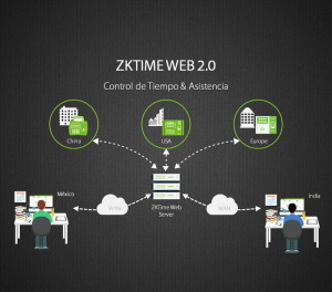 ZKTime Web 2.0